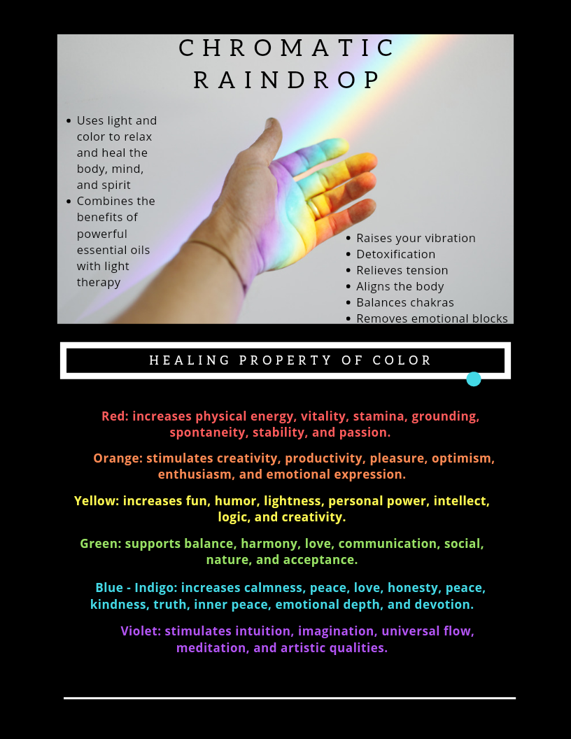 chromatic-raindrop Chromatic Raindrop informational poster